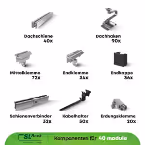 Die Solarscouts präsentieren stolz unser neuestes Angebot – das Komplettset für die Montage von Solarmodulen auf Schrägdächern. Basierend auf langjähriger Erfahrung und tausenden von Installationen bietet dieses Set alles
