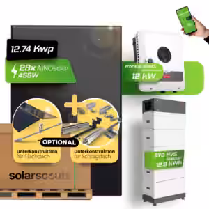 Ihr individuelles Solarkomplettset bis zu 12