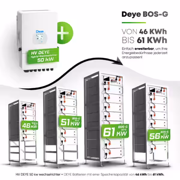 Deye Hybridwechselrichter SUN-SG01HP3-EU-BM2/3/4 Sicherheit und Zuverlässigkeit Der SUN-SG01HP3-EU-BM2/3/4 ist ein innovativer Drei-Phasen-Hybridwechselrichter mit Hochspannungsbatterie