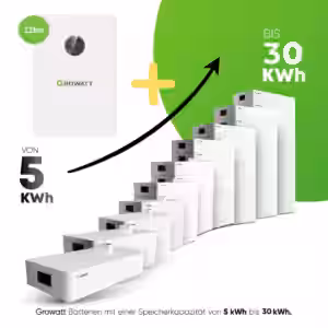 Leistungsstarke und effiziente Energieumwandlung Der WIT 4-15K-HU wurde entwickelt