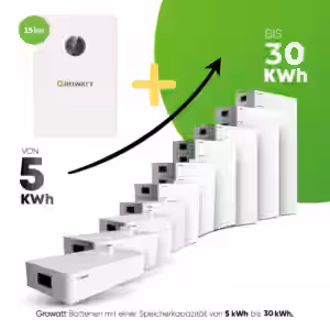 Leistungsstarke und effiziente Energieumwandlung Der WIT 4-15K-HU wurde entwickelt
